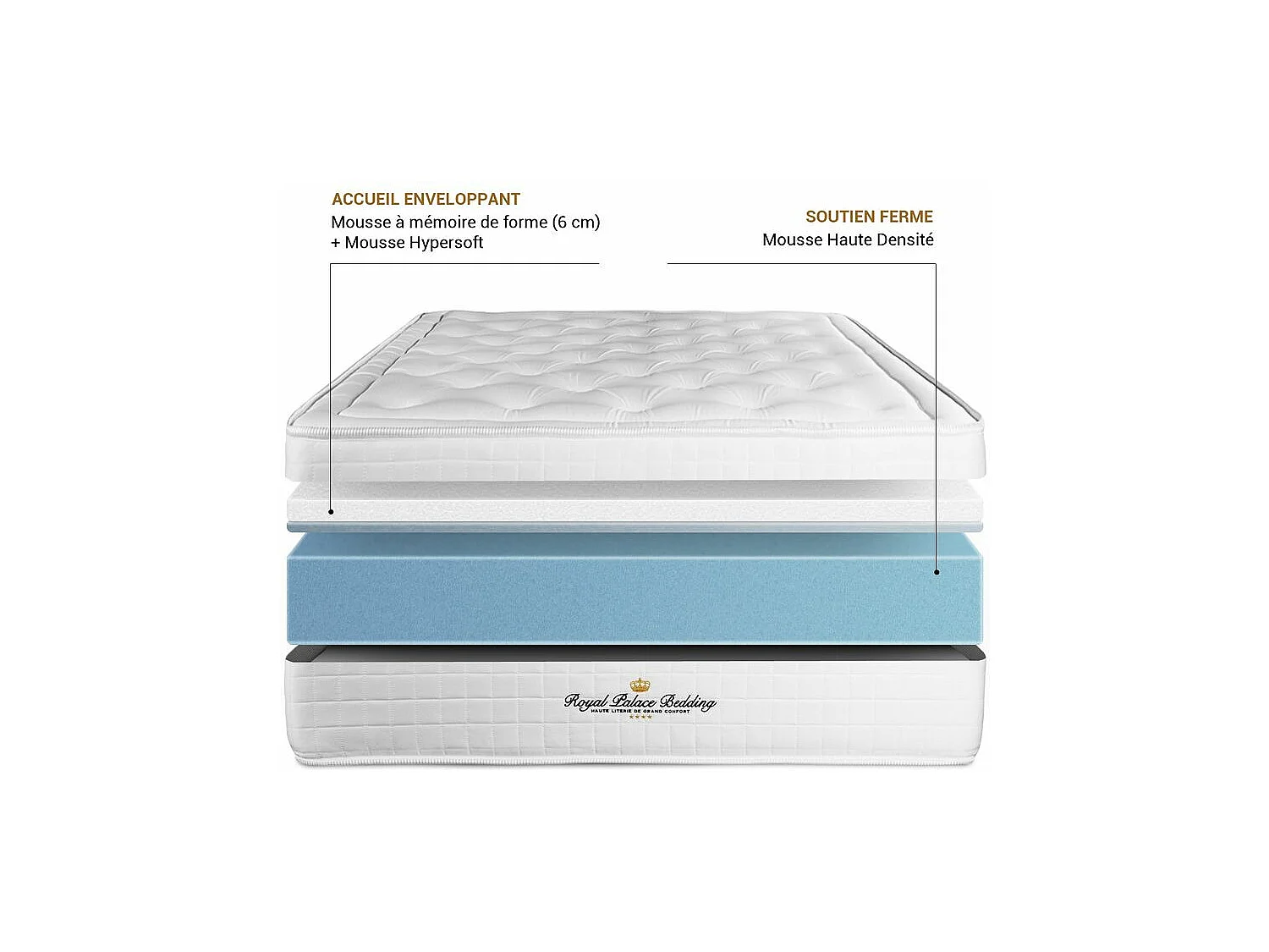 Materac Buckingham 130x200cm, Grubosc : 30 cm, Pianka z pamiecia ksztaltu, Zrównowazony, 7 strefy komfortu 3499334 - obrazek 1