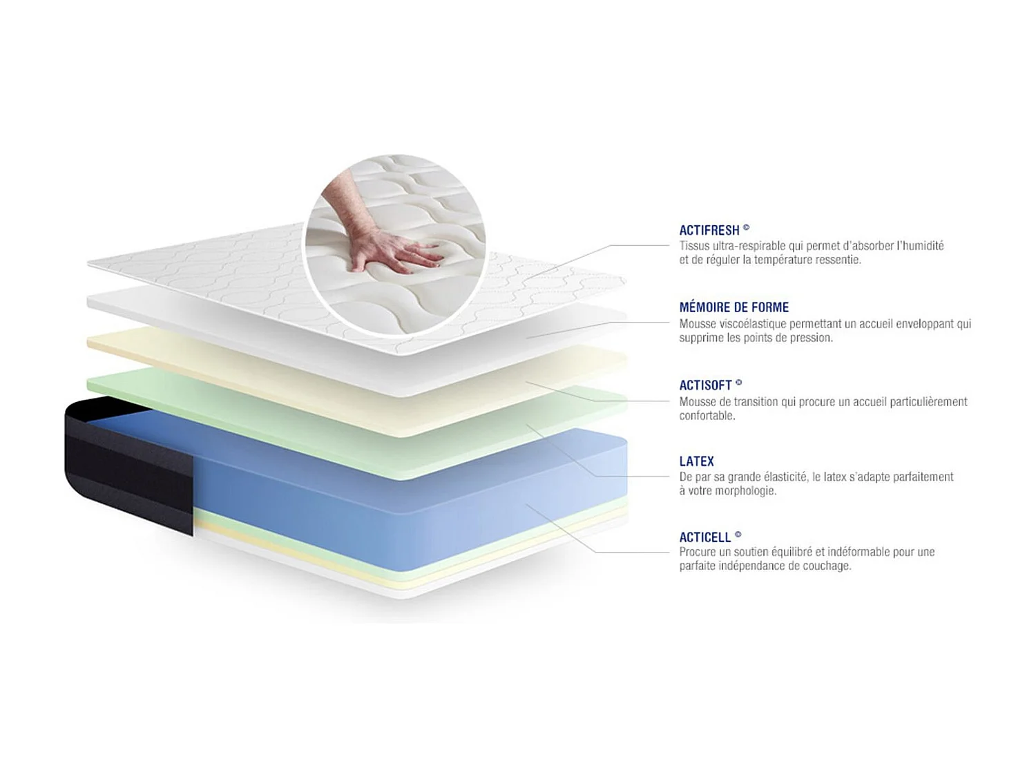 Materac Actilatex morpho 135x200cm + zestaw podstawa lózka 4254821 - obrazek 1