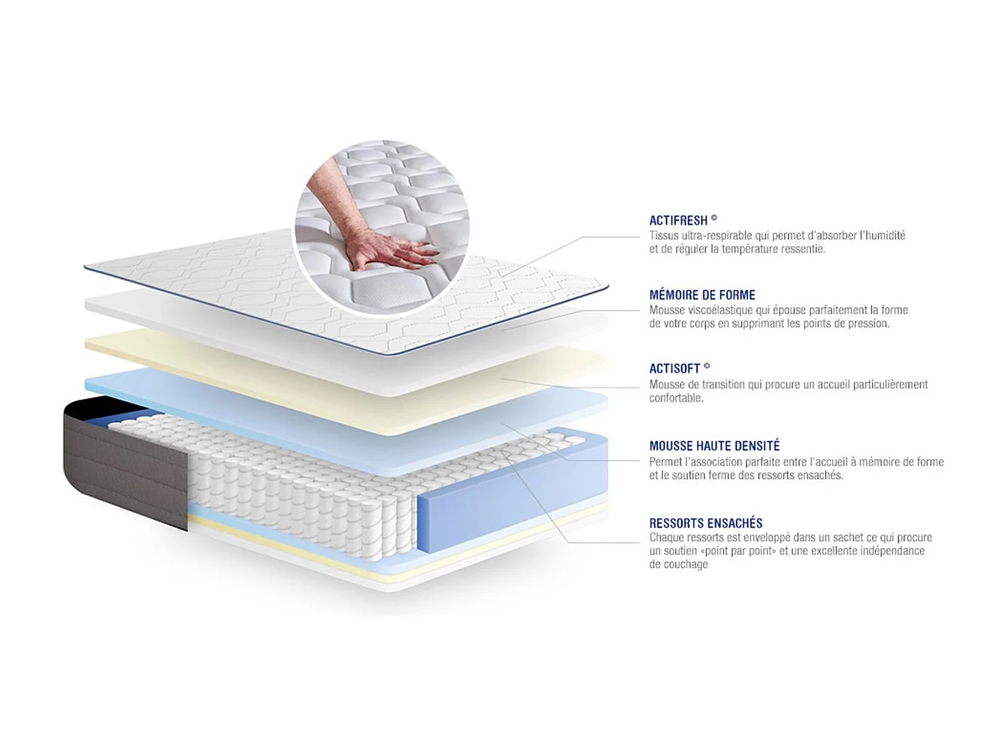 Materac Actiflex form 135x190cm + zestaw podstawa lózka 4255024 - obrazek 1