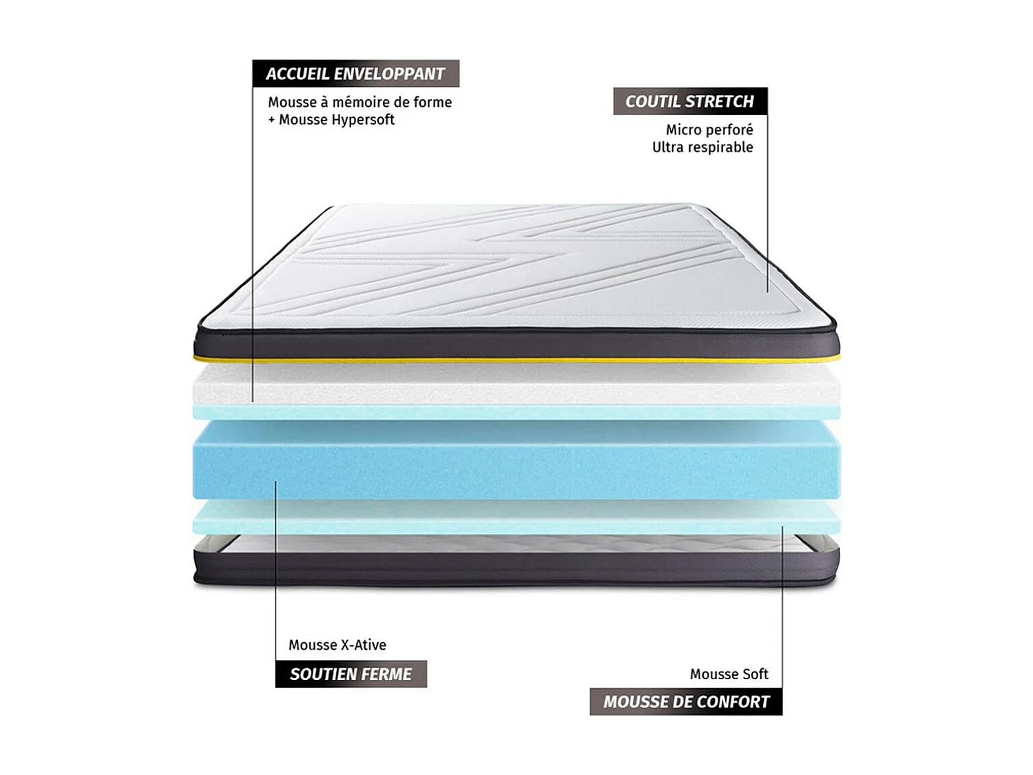Materac ACTIVE 150x200cm + zestaw podstawa lózka 4254464
