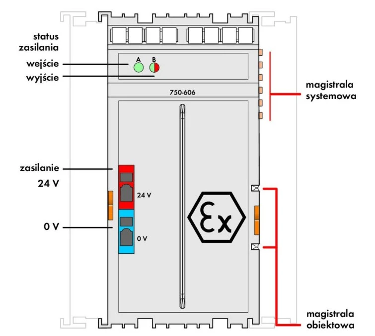 Moduł zasilający 24V DC 1,0A Ex i 750‑606 - obrazek 2